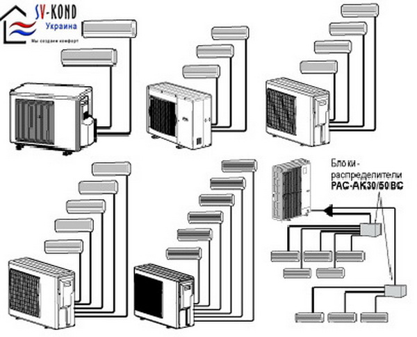 Мультисплит система на 2 комнаты схема подключения